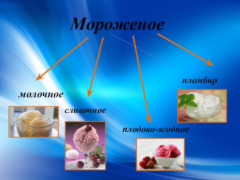 Проект мороженое 2 класс