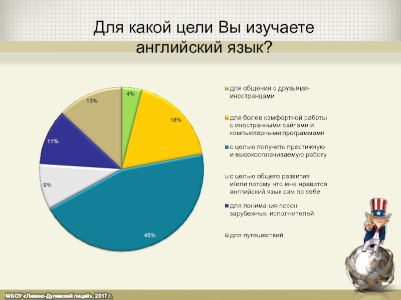 Почему английский язык стал международным проект