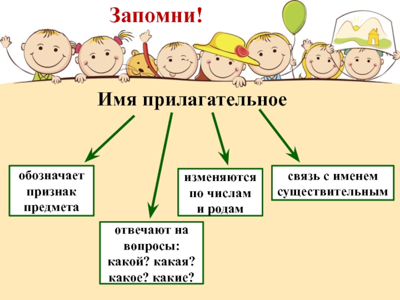 Имя прилагательное викторина 4 класс презентация