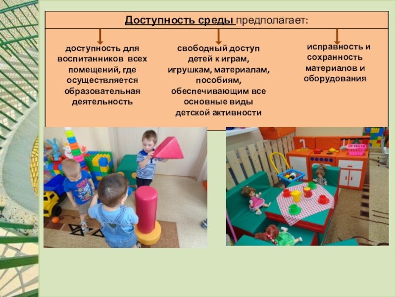 В доу группа с детьми овз. Доступность среды в детском саду. Доступность среды в ДОУ по ФГОС. Доступность предметно-пространственной среды в ДОУ. Принцип доступности в ДОУ.