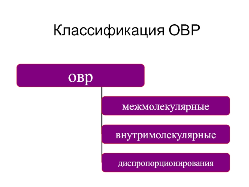 Классификация ОВР