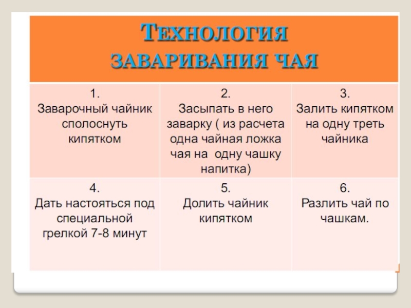 Проект приготовление воскресного завтрака для всей семьи 5 класс технология