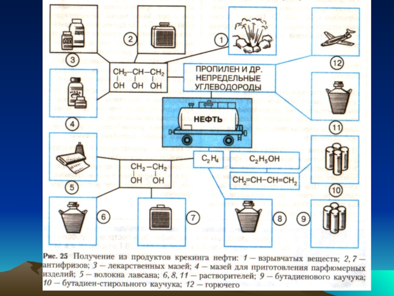 Что делают из газа. Получение из продуктов крекинга нефти. Применение продуктов крекинга нефти. Продукты Кренига нефти. Продукты переработки углеводородов.