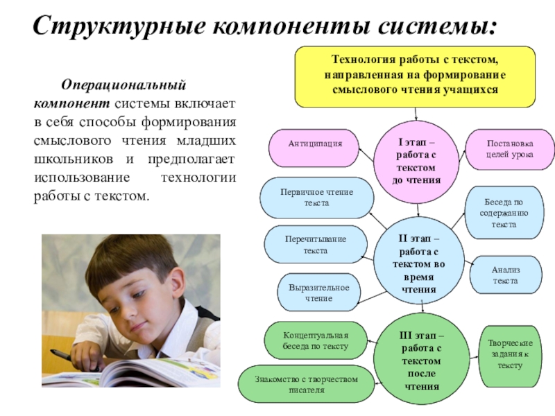 Формирование смыслового чтения у младших школьников