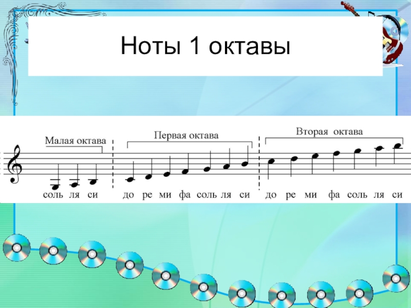 Музыкальная грамота 1 класс презентация