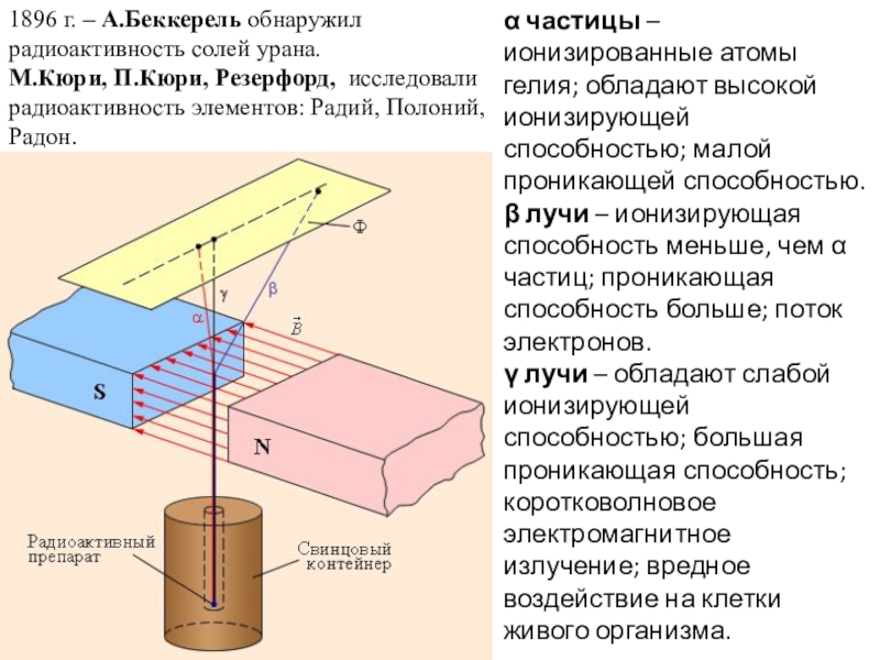 Презентация по физике на тему радиоактивность