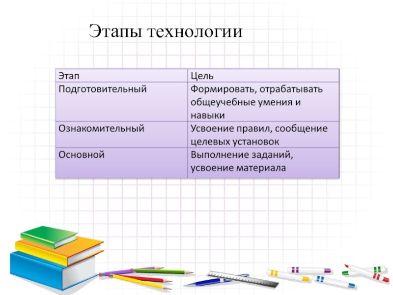 Стадии технологии. Этапы технологии. Этапы технологии обучения. Этапы технологии сотрудничества. Технология обучения в сотрудничестве этапы.