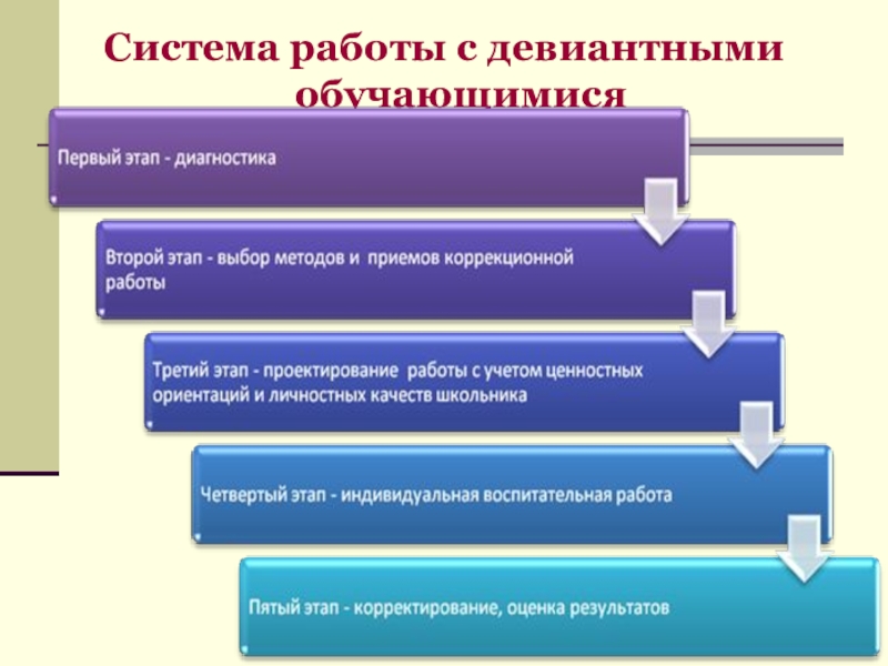 План работы с девиантными детьми в школе