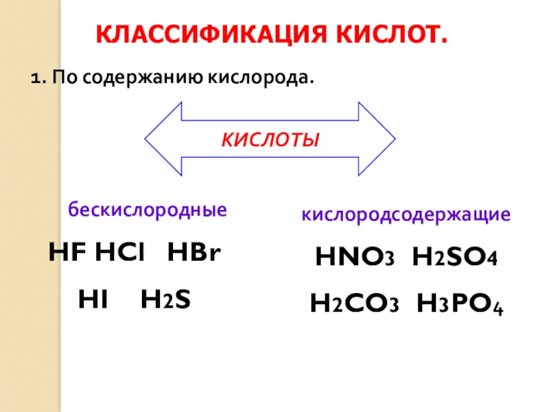 Формула одноосновной бескислородной кислоты. Hno3 классификация кислоты. Формулы бескислородных кислот h2s. Классификация кислот кислоты бескислородные. H3po4 классификация кислоты.