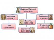 Презентация к уроку Преемники Ярослава Мудрого