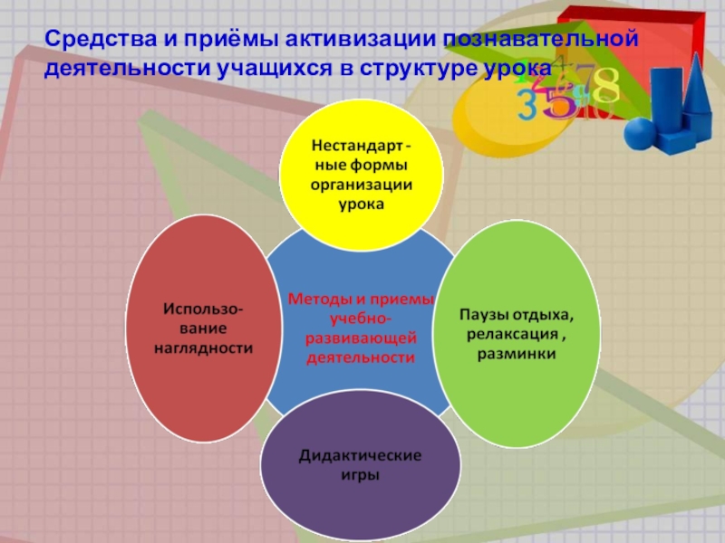 Тема урока деятельность. Методы активизации познавательной активности учащихся. Способы активизации деятельности на уроке. Приемы активизации познавательной деятельности обучающихся. Методы активизации познавательной деятельности учащихся на уроках.