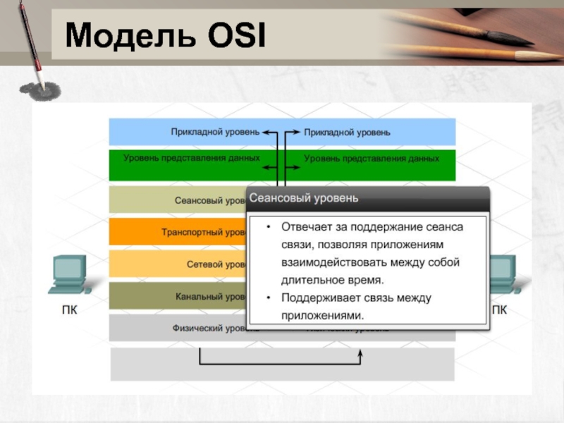 Модели osi презентация