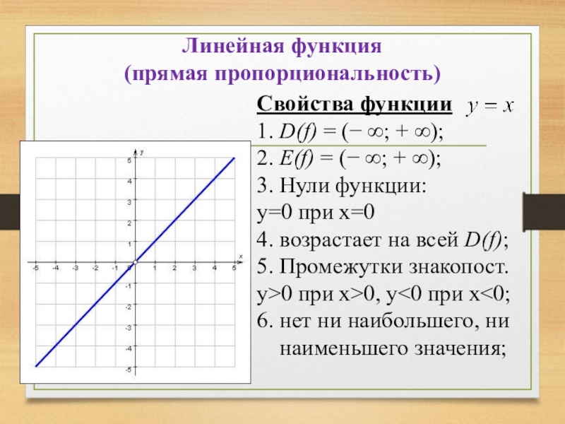 Линейная функция 9 класс. Свойство графиков функций линейной функции. Прямая пропорциональность.график функции у=КХ. Характеристика линейной функции. Свойство линейной функции y=4-x.