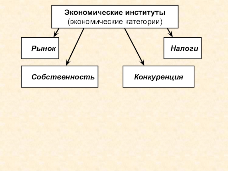 Собственность и конкуренция презентация