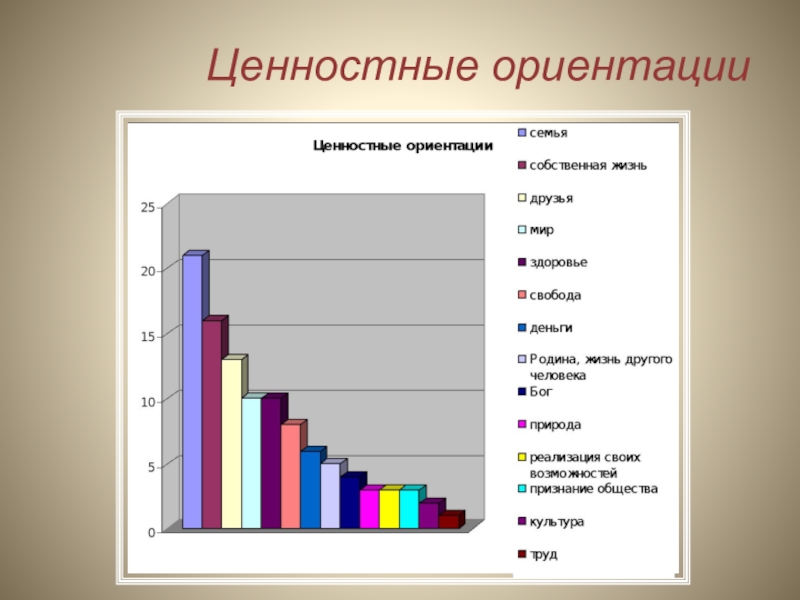 Ценностные приоритеты моего поколения проект по обществознанию