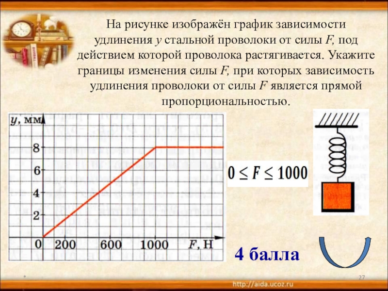 На рисунке приведен график зависимости удлинения. График зависимости удлинения. График зависимости силы от удлинения. Начертите график зависимости удлинения от силы. График зависимости удлинения от нагрузки.