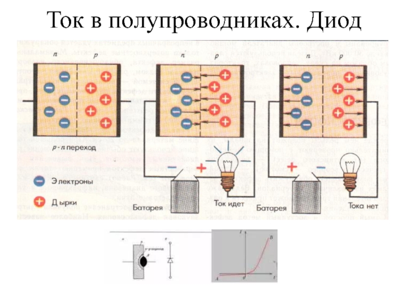 Электрический ток в полупроводниках применение полупроводниковых приборов 10 класс презентация