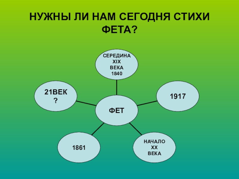 Урок литературы фет. Кластер Фет. Кластер по фету. Кластер по творчеству Фета. Кластер по биографии Фета.