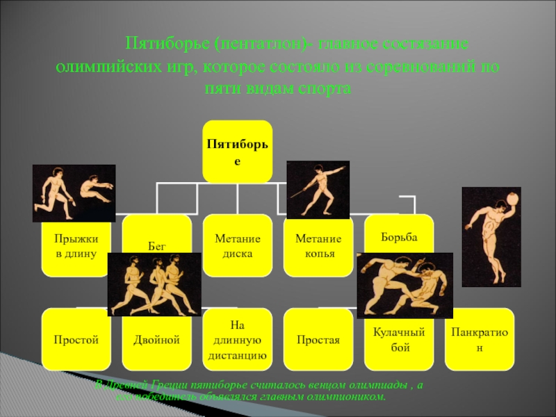 Какие состязания входили в пятиборье в греции. Пятиборье в древней Греции. Пентатлон Олимпийские игры в древности. Пентатлон в древней Греции. Олимпийские игры в Греции пятиборье.