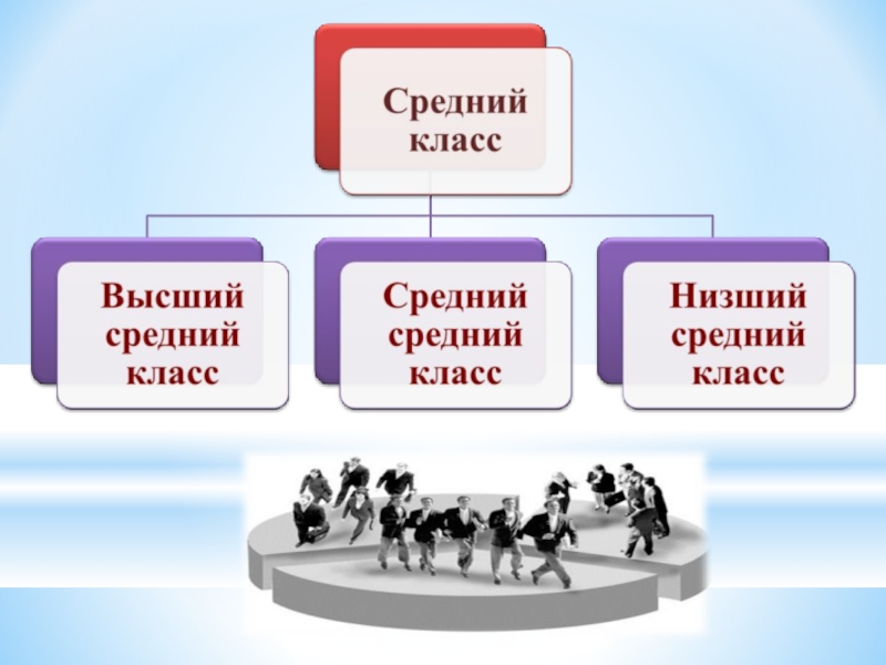 Проект для 10 класса по обществознанию