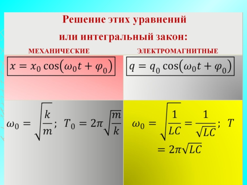 Уравнение колебаний в си. Уравнение электромагнитных колебаний формула. Уравнение описывающее электромагнитные колебания. Основное уравнение электромагнитных колебаний. Уравнение описывающее электромагнитные колебания в контуре.