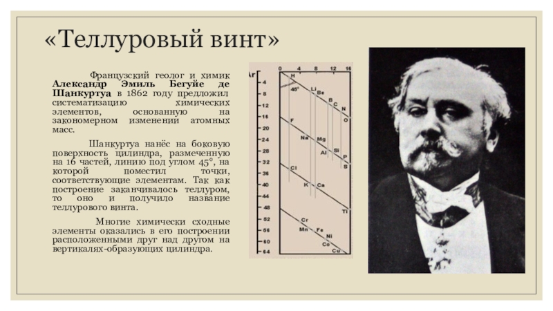 Спираль шанкуртуа презентация