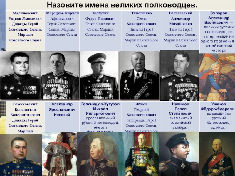 Учительница попросила назвать имена известных российских полководцев