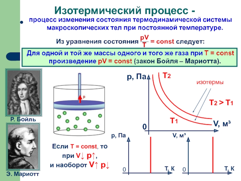 Изопроцессы класс. Физика 10 класс процессы изобарный изотермический. Газовые законы изотермический процесс. Роберт Бойль изотермический процесс. Изотермический процесс t const формула.