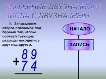 Методическая разработка на тему Сложение двузначного числа с двузначным алгоритм 3