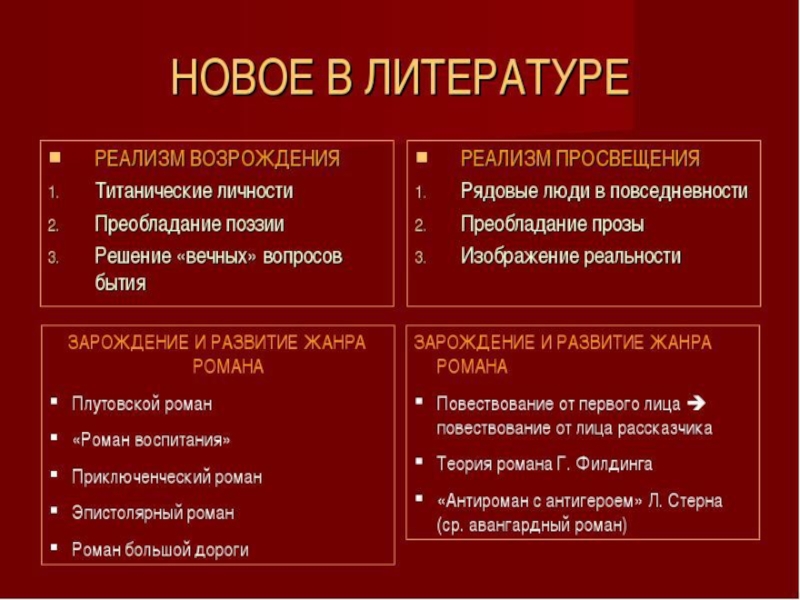 Важной чертой какого метода является конкретно историческое изображение действительности