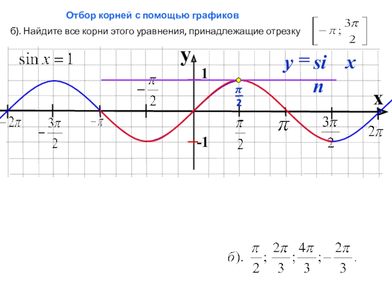 Синус квадратного корня. График функции синус х +1. Функция y корень sinx. График функции синус Икс. Функция синус 3х.
