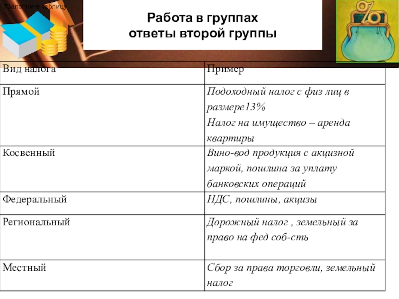 Группы ответов. Заполните таблицу Обществознание 11 класс вид налогов примеры.