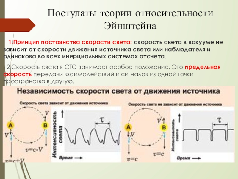 Теория относительности презентация физика 11 класс