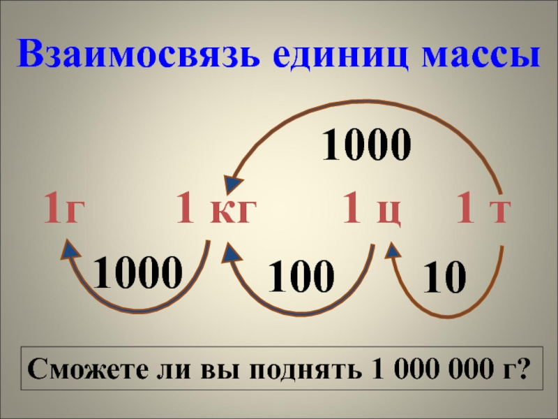 Единицы массы картинки