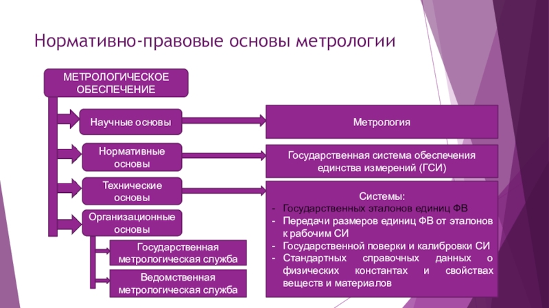 Основными документами метрологии являются