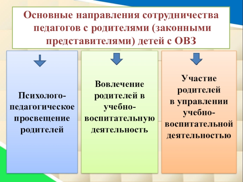 Направления сотрудничества. Основные направления взаимодействия педагога с родителями. Направления взаимодействия учителя с родителями. Выделите основные направления взаимодействия с родителями. Особенно взаимодействия педагогов с родителями.