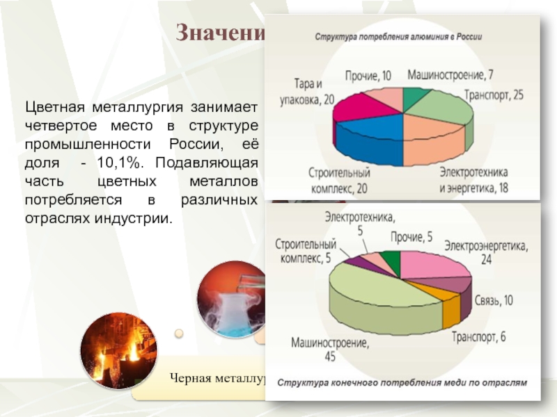 Реферат: Металлургия алюминия