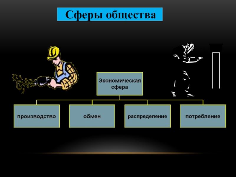 Политическая сфера общества 10 класс презентация