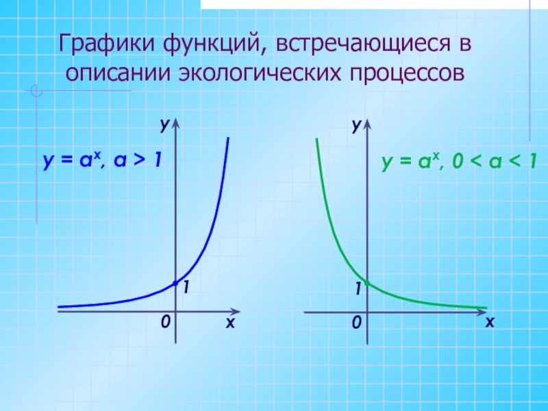 Моделирование графиков функций проект