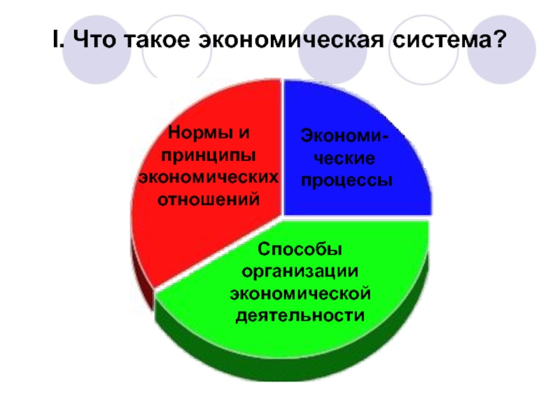 Типы экономических принципов