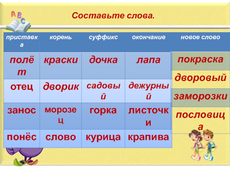 Состав слова презентация. Состав слово поле.