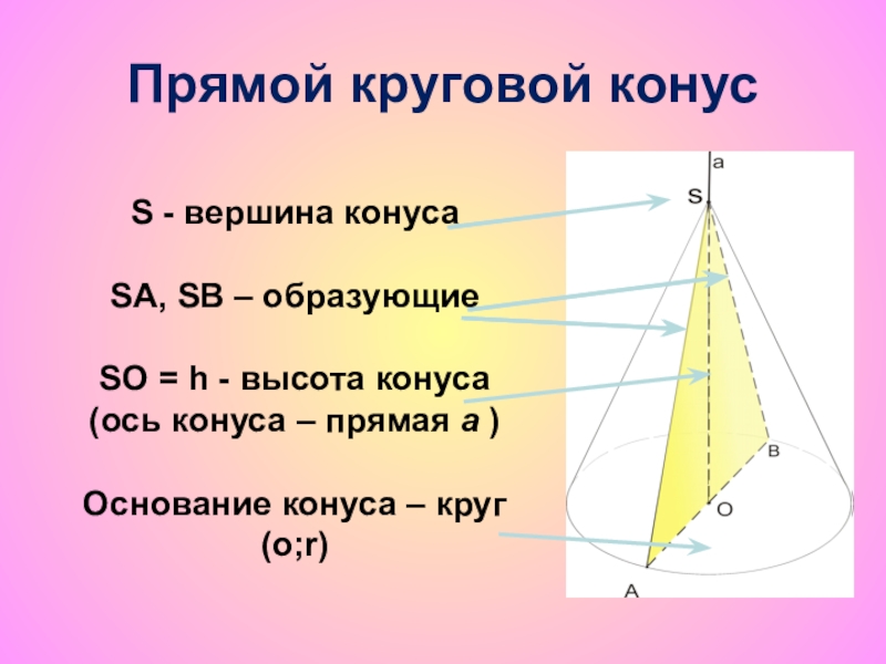 Вершина конуса