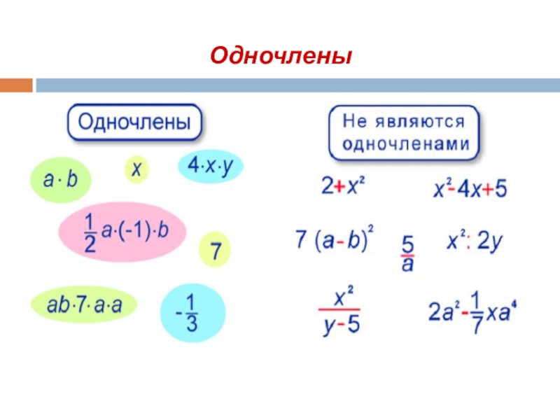 Что такое одночлен. Что такое одночлен в алгебре 7 класс. Одночлены Алгебра 7 класс объяснение. Одночлены примеры. Понятие одночлена.