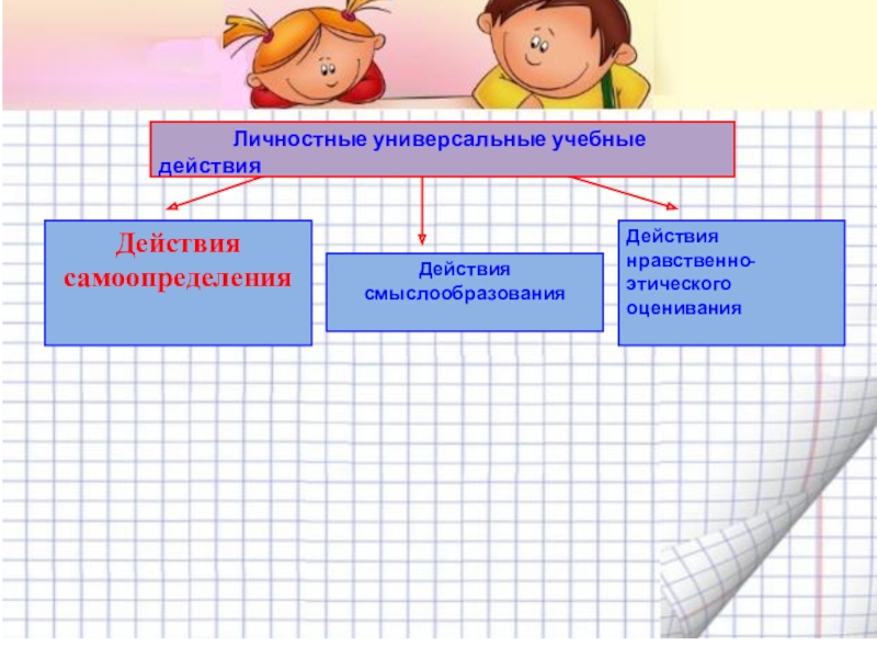 Карта анализа воспитательного потенциала урока