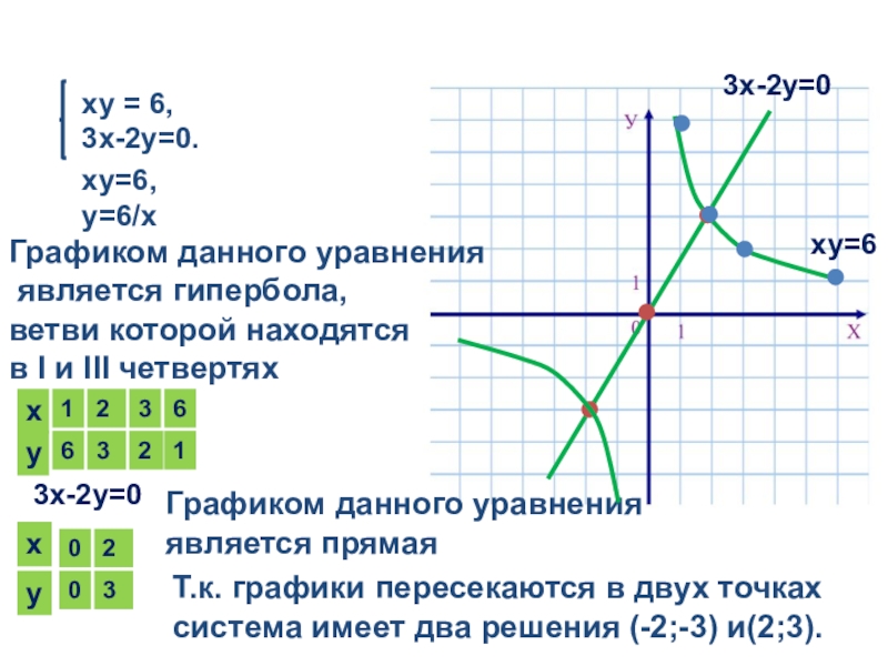 Гипербола презентация 8 класс