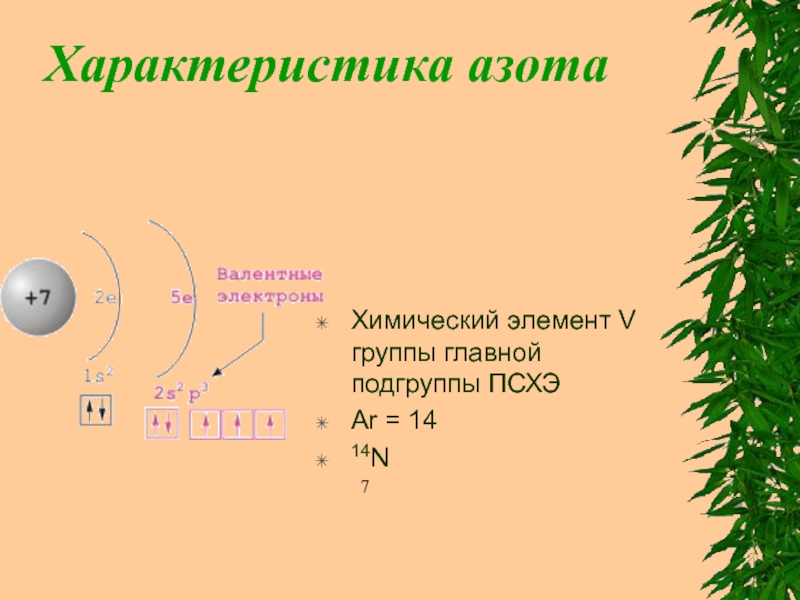 Азот химический элемент презентация