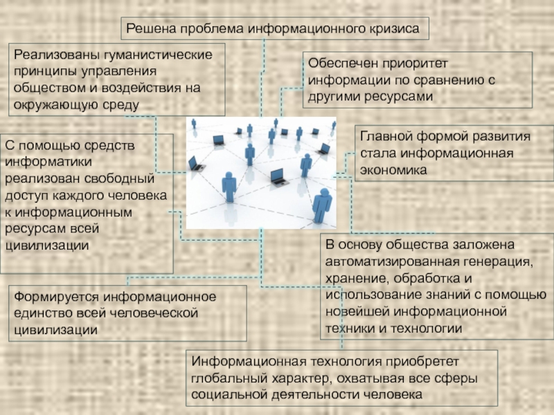 Реферат по обществознанию на тему личность