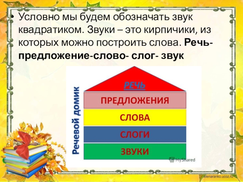 Речь состоит из. Звук слово предложение речь. Речь состоит из предложений. Речь состоит из предложений предложение будем обозначать. Речь состоит из предложений 1 класс.