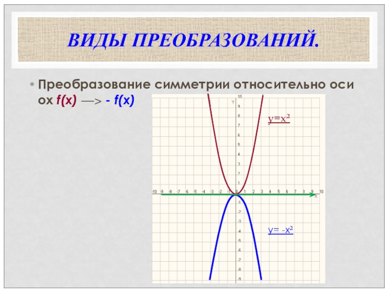 Относительно оси ох. Симметрия относительно ох. Симметрия относительно оси ох. Симметрия относительно оси Ox. Функция симметрична относительно оси ох.