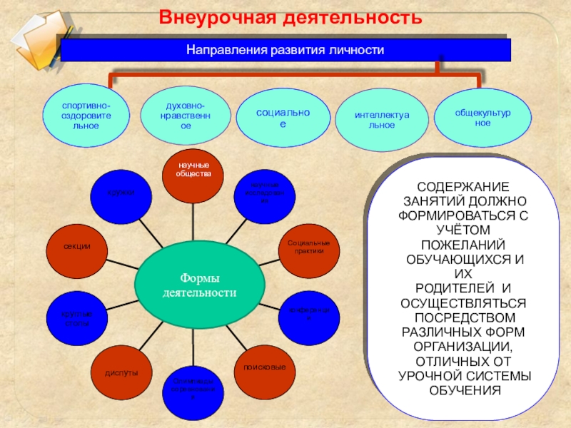 Метод проектов как средство развития личности